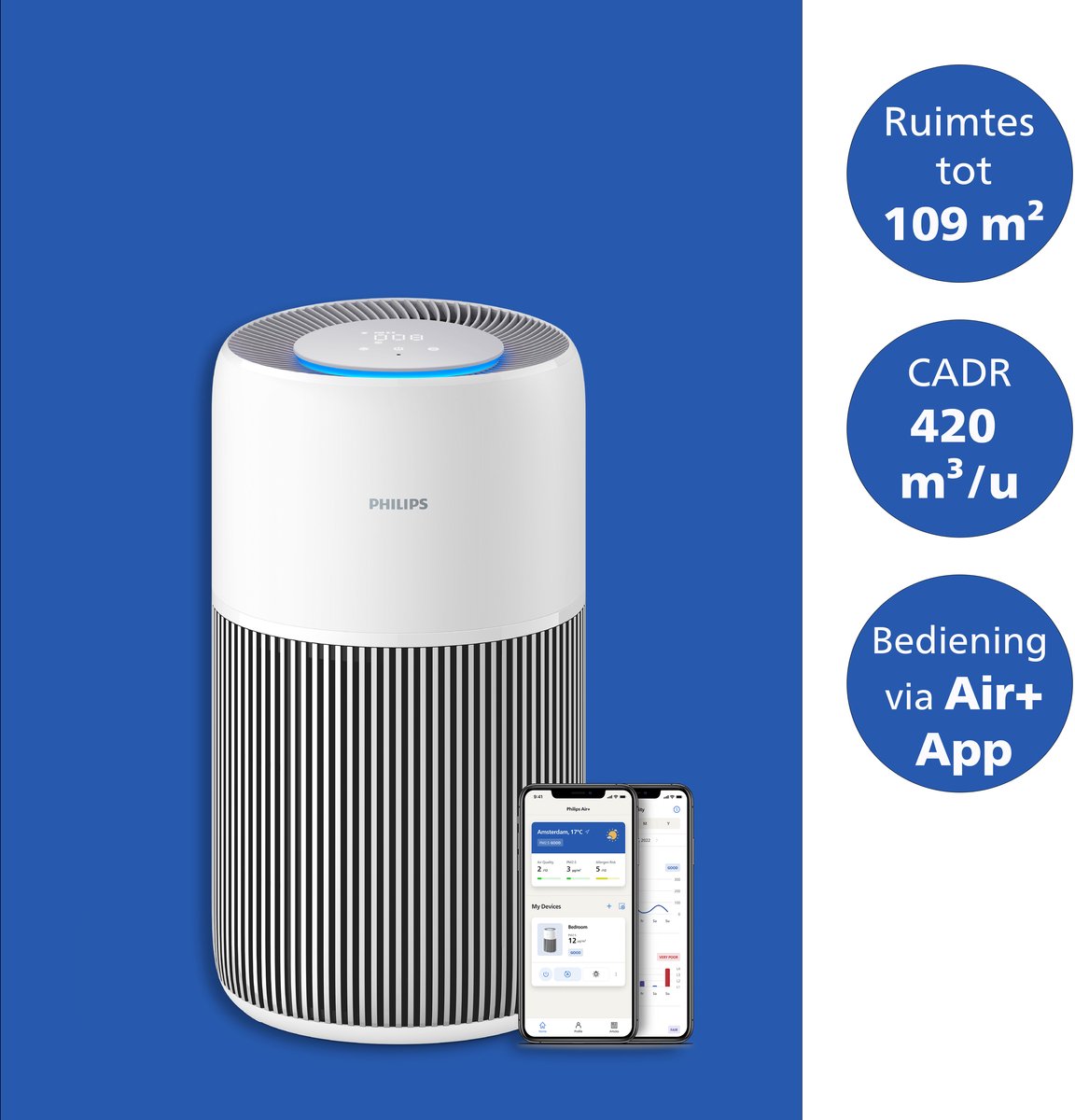 Philips PureProtect Quiet 2200-serie AC2220/10 luchtreiniger